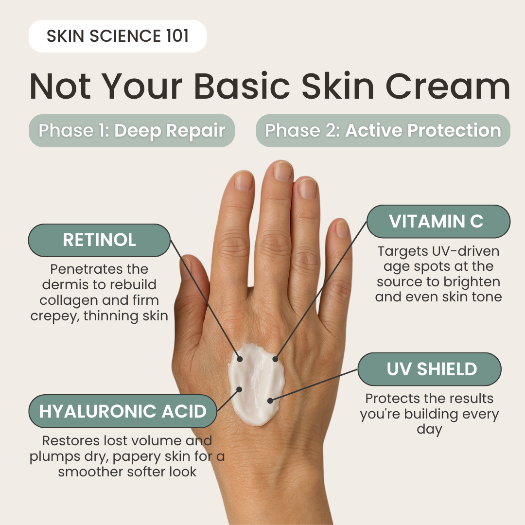 Retinol Firming Cream