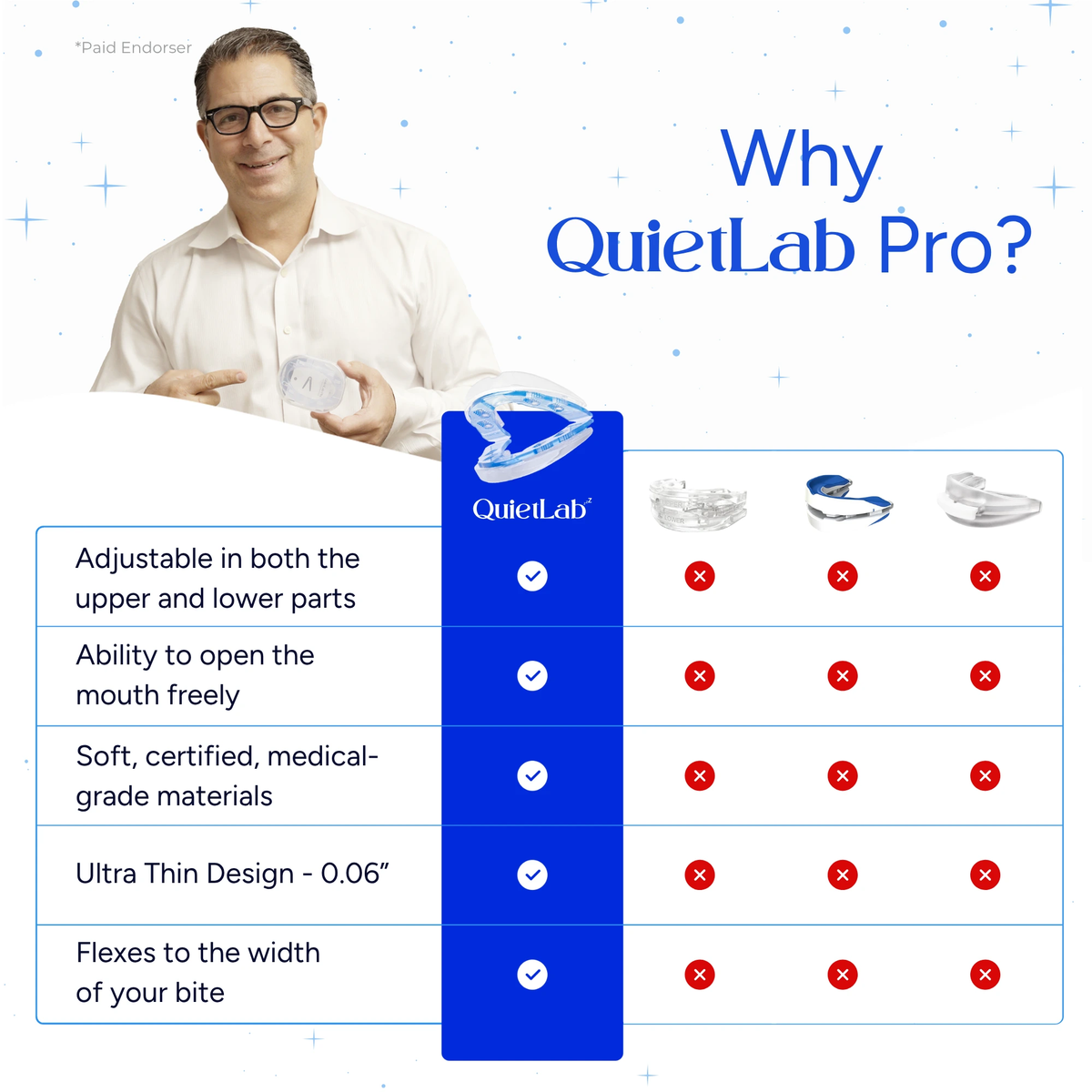 Adjustable Anti-Snoring Mouthpiece