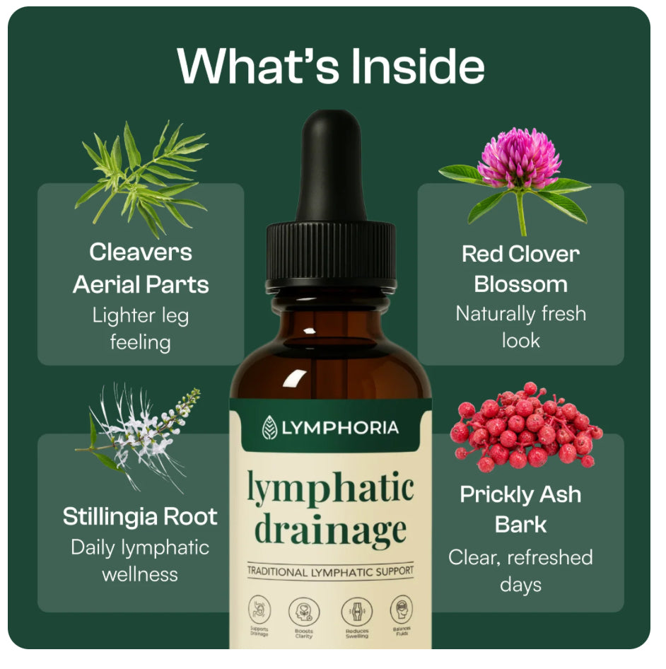 Lymphoria® Lymphatic Drainage Drops
