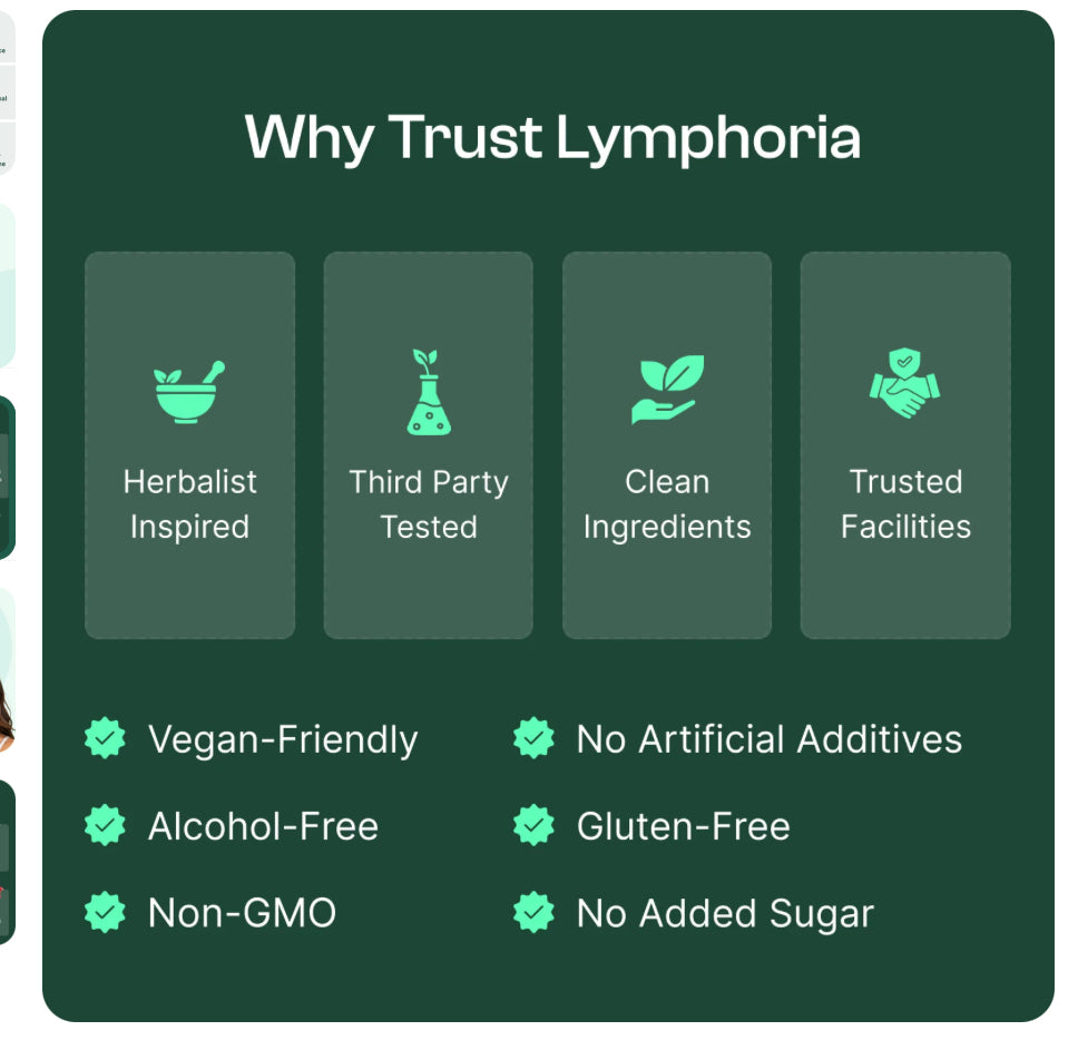 Lymphoria® Lymphatic Drainage Drops