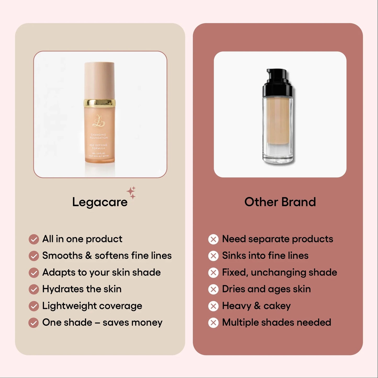 Colour-Changing Foundation 4-in-1