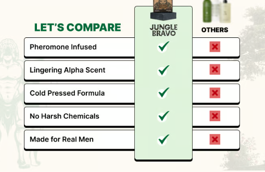 Pheromone Soap for Him