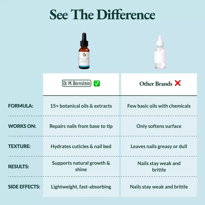 Nail and Cuticle Oil